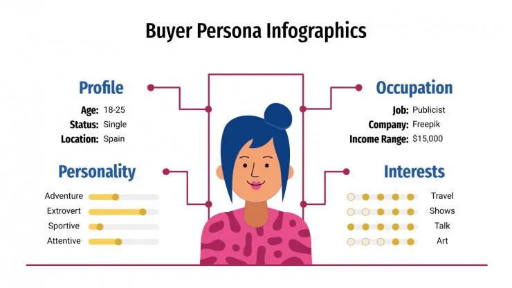Exemple buyer persona